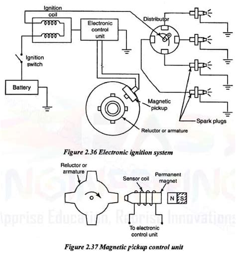 electronic ignition system diagram|electronic ignition circuit diagram.